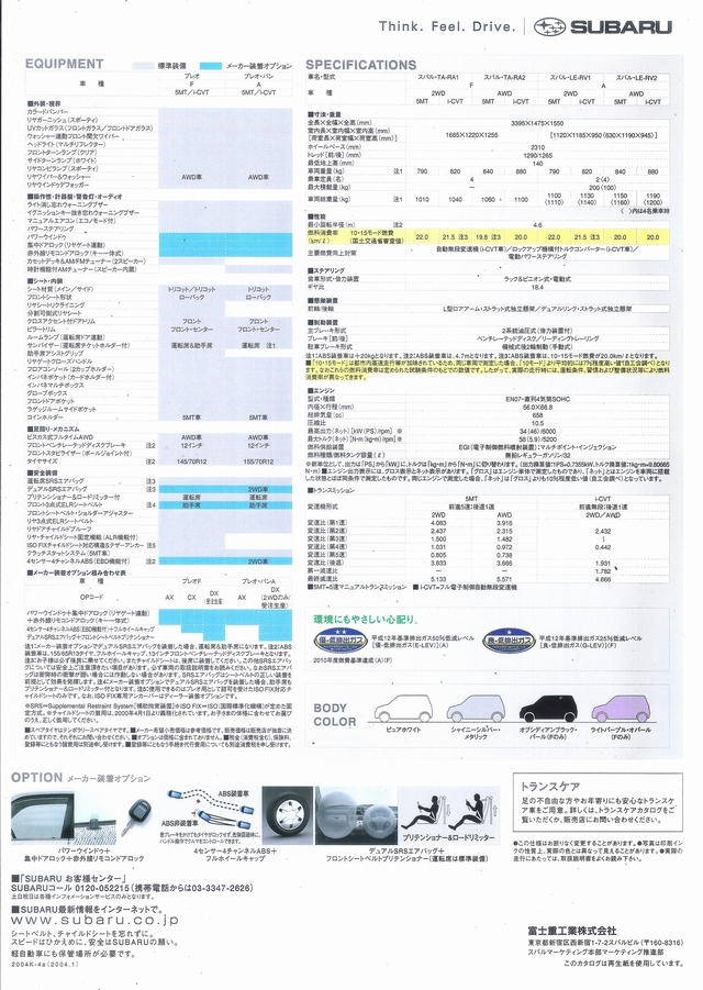 2004N1s vI F / A J^O(2)